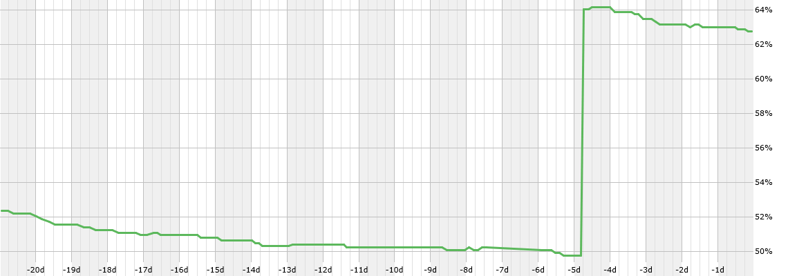 Newest metapackages percentage